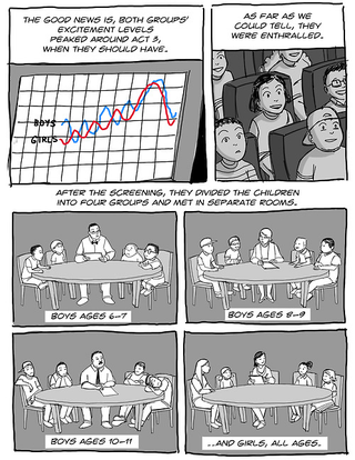 Illustration for article titled Beware the Focus Groups